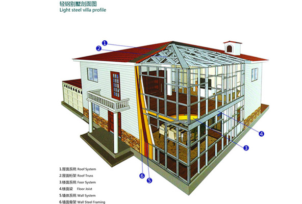 輕鋼別墅的樓面構造